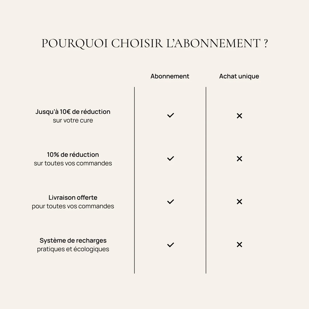 Complément alimentaire équilibre hormonal, Balance & Glow - Image 29